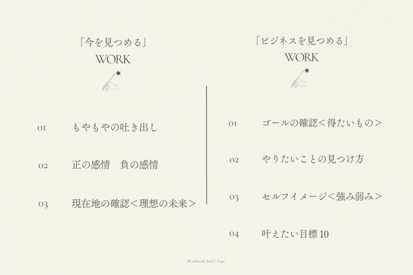 自己理解プログラム「種」ワークブック内容